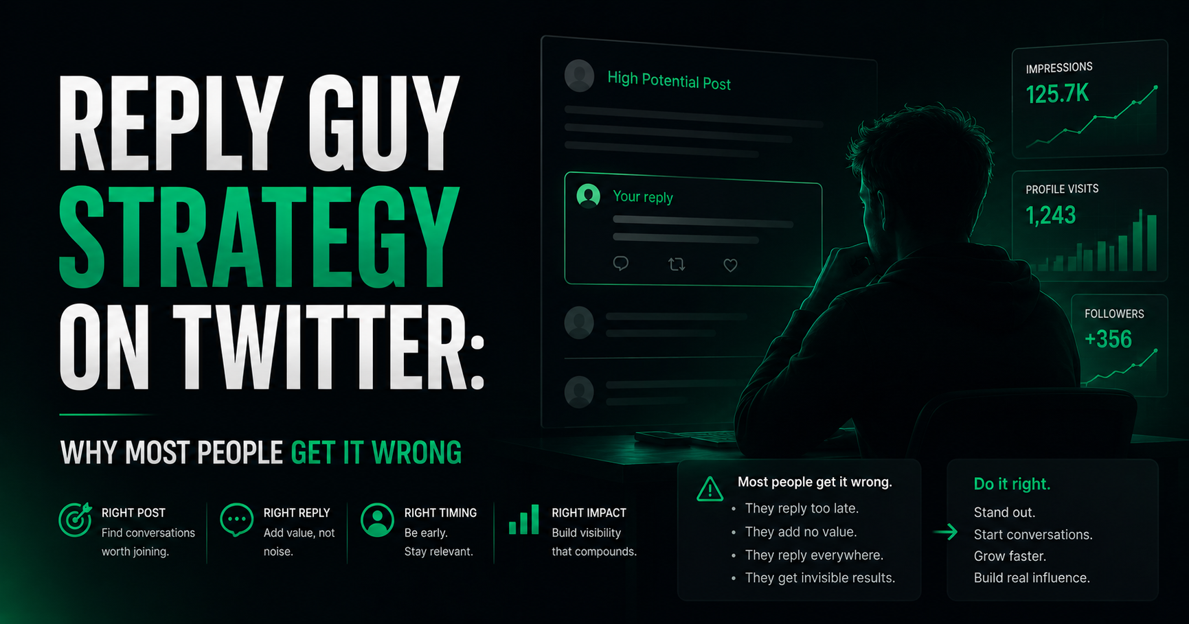 The Reply Guy Strategy on X in 2026: What's Working and What's Not