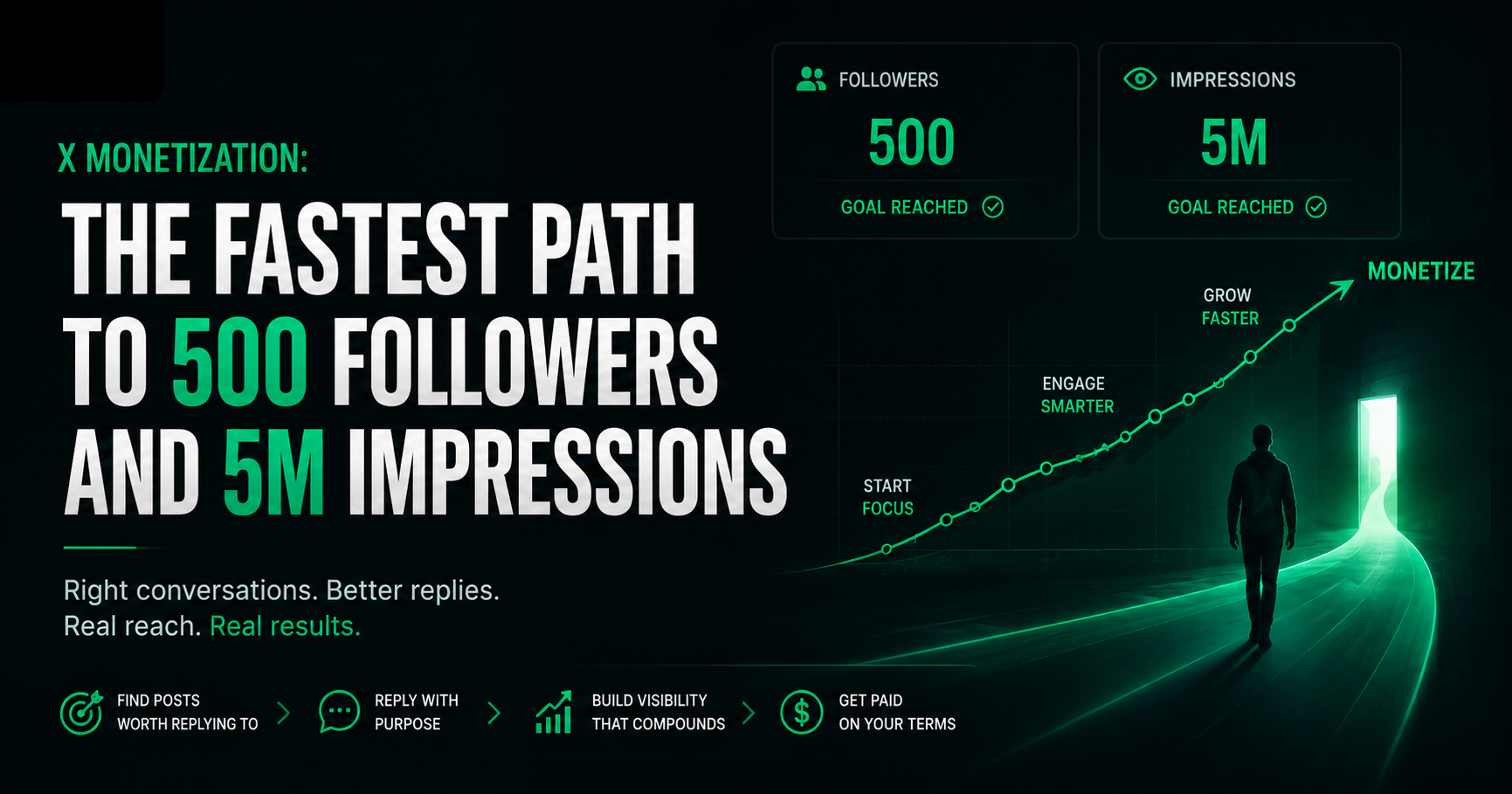 X Monetization: The Fastest Path to 500 Followers and 5M Impressions