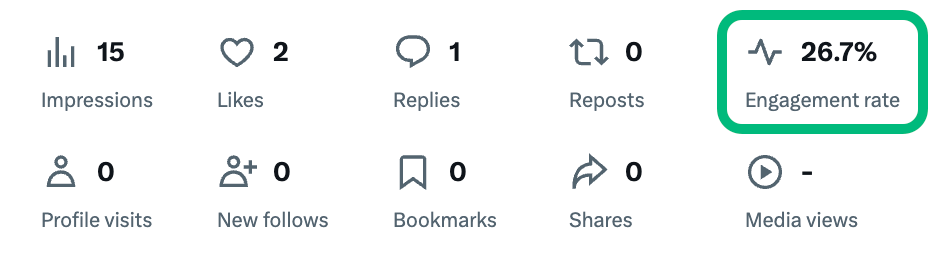Engagement Stats