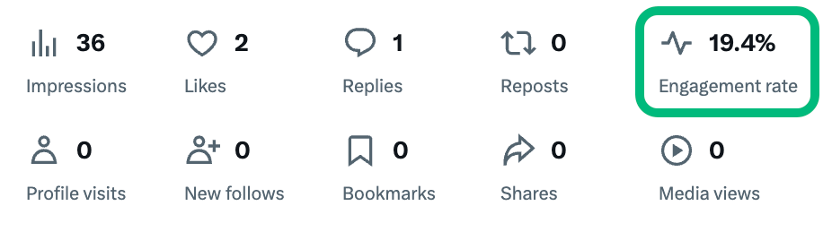 19.4% engagement rate