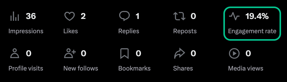 19.4% engagement rate